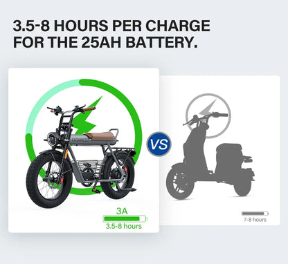 Coswheel Electric Bike CT20 1500W Motorcycle 20Inch Fatbike Ebike Mountain bike 48V 25AH Bikes Adult Electric Bicycle Motocycles