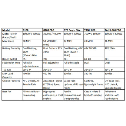 HappyRun G100 (G100 Pro) Long Distance Electric Fat Tire Bike Motorcycle (SAK95715)